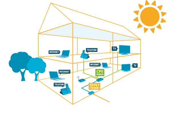 Fiber villa